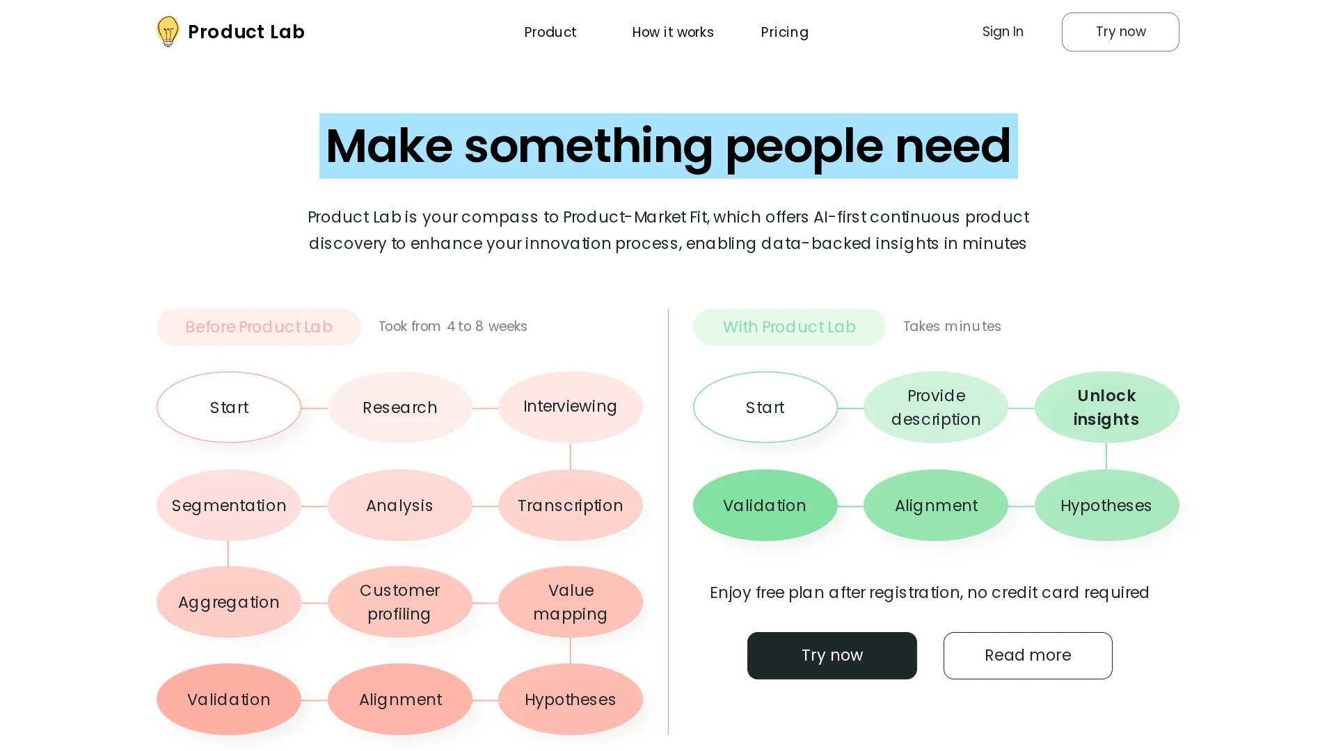 product-lab-ai homepage