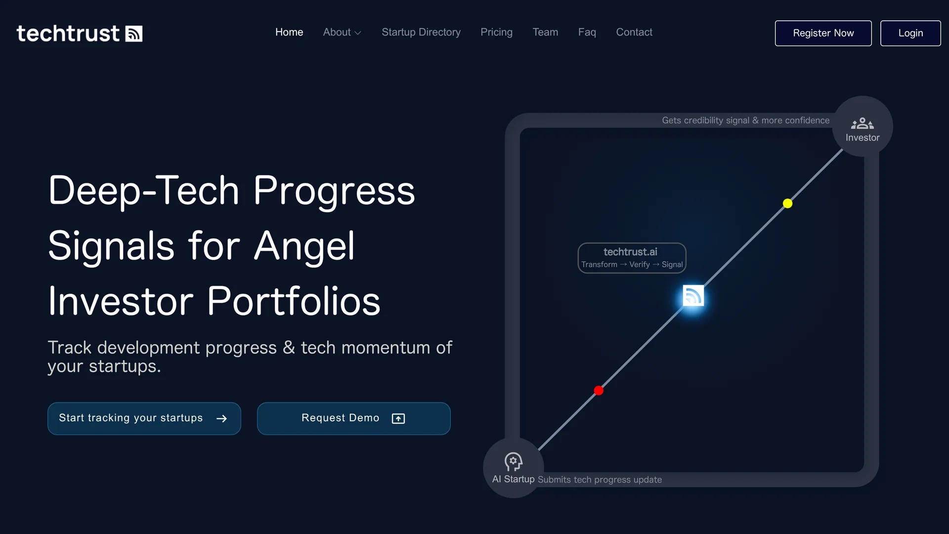 techtrust-ai homepage