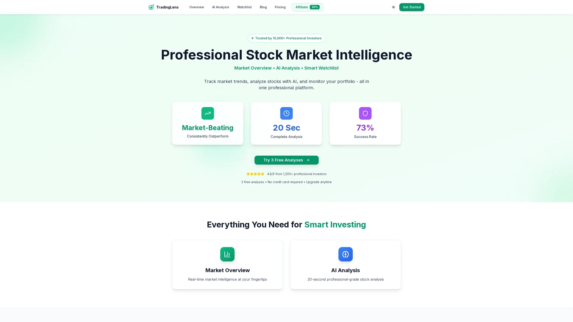 tradinglens homepage