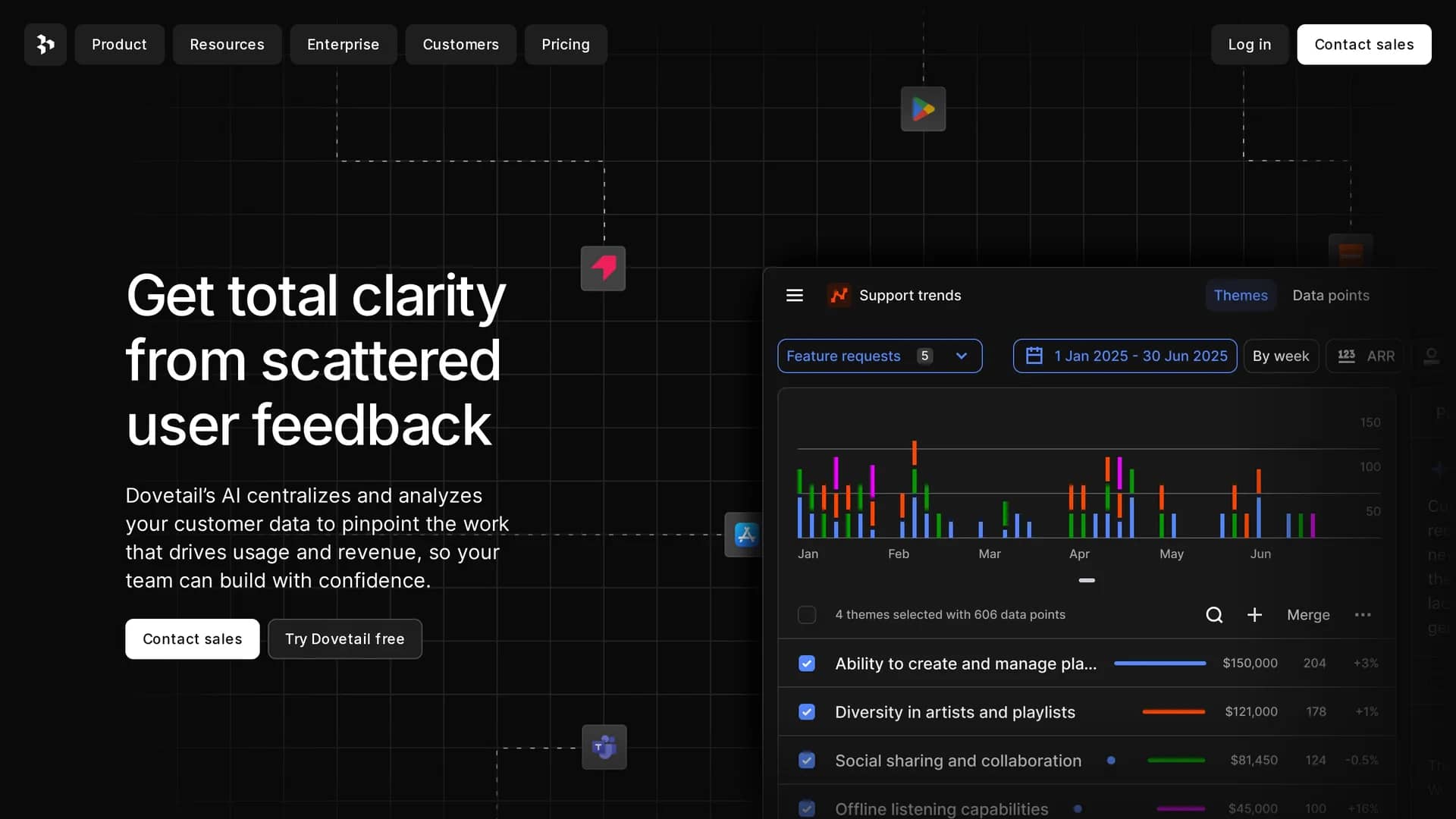 dovetail homepage