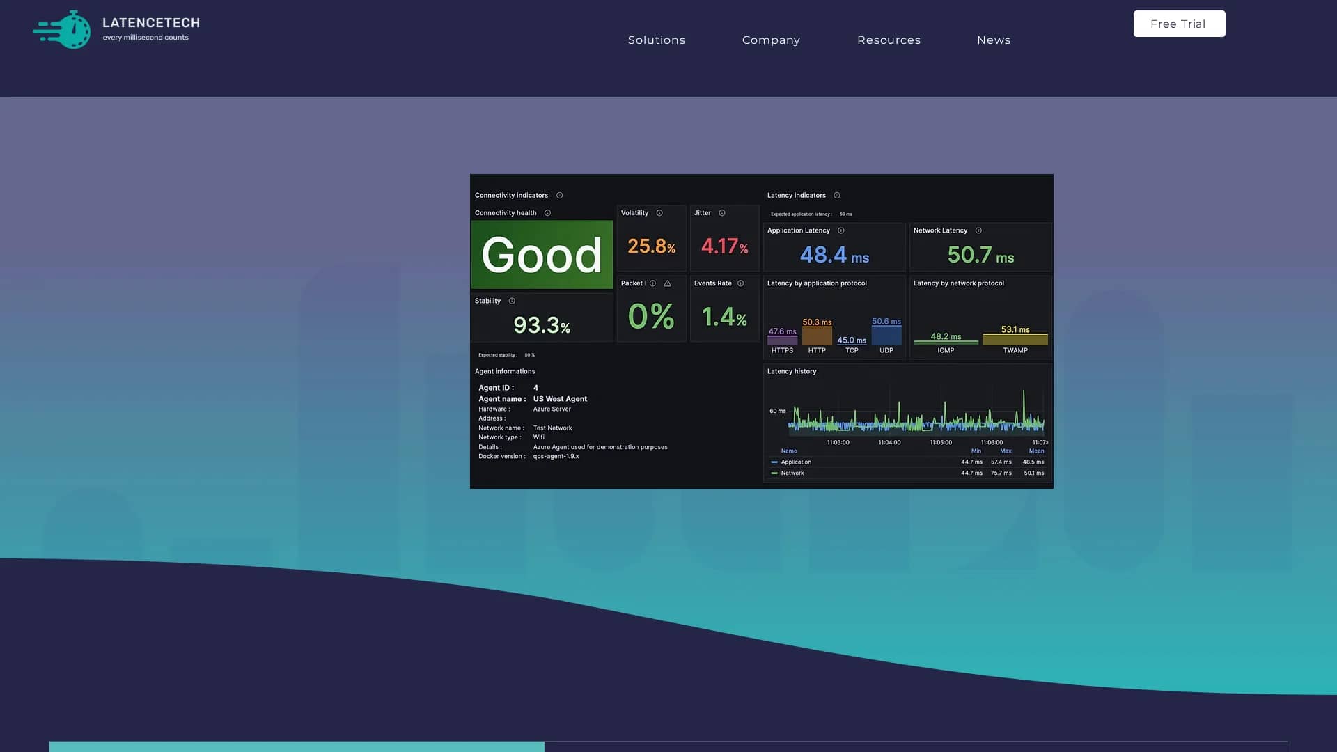 latencetech homepage