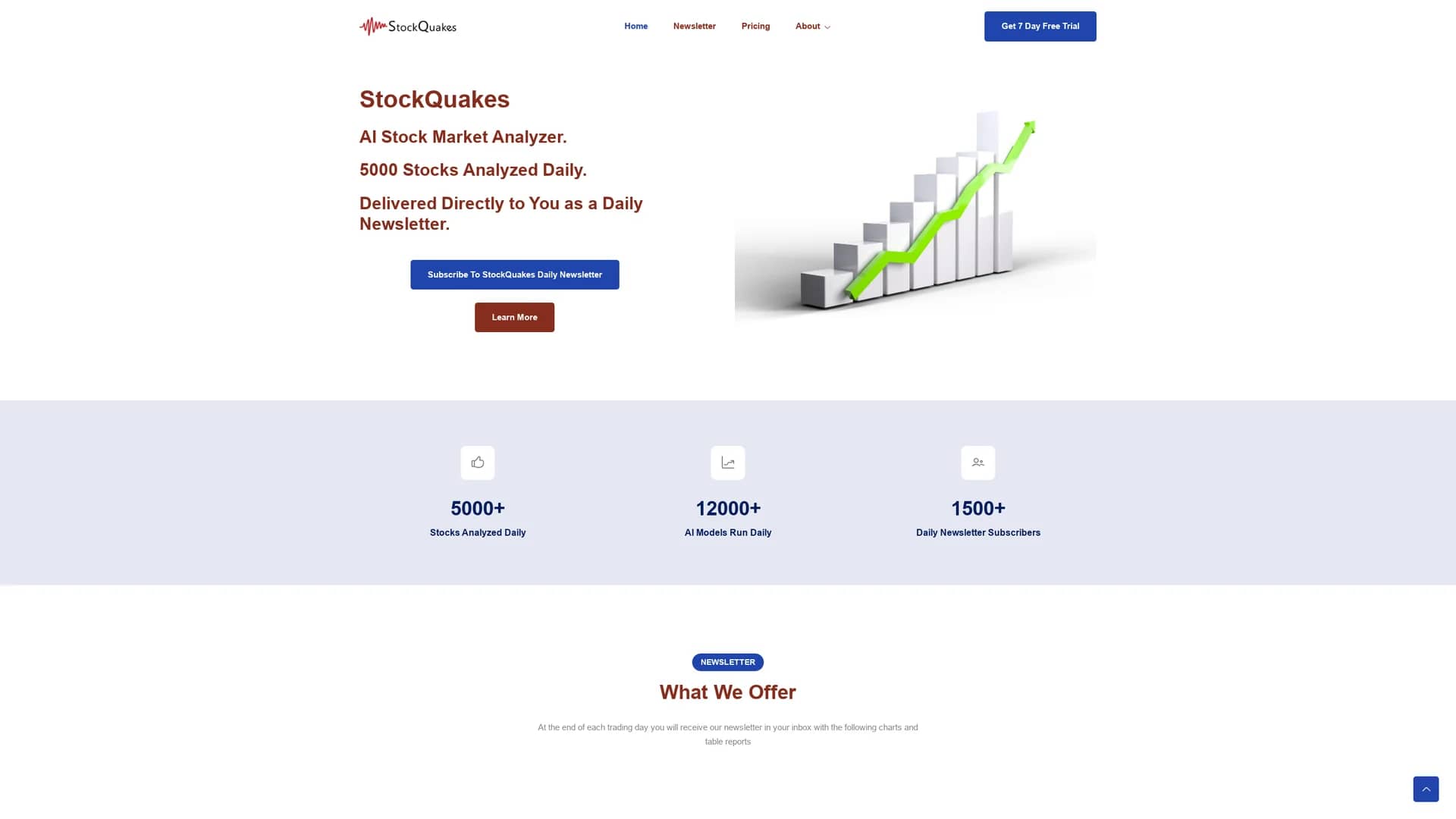 stockquakes homepage
