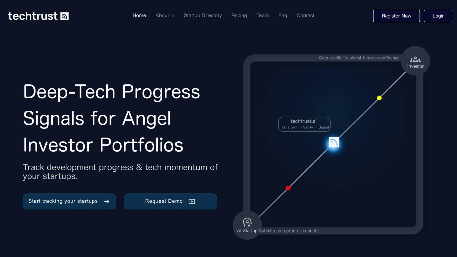 techtrust-ai homepage
