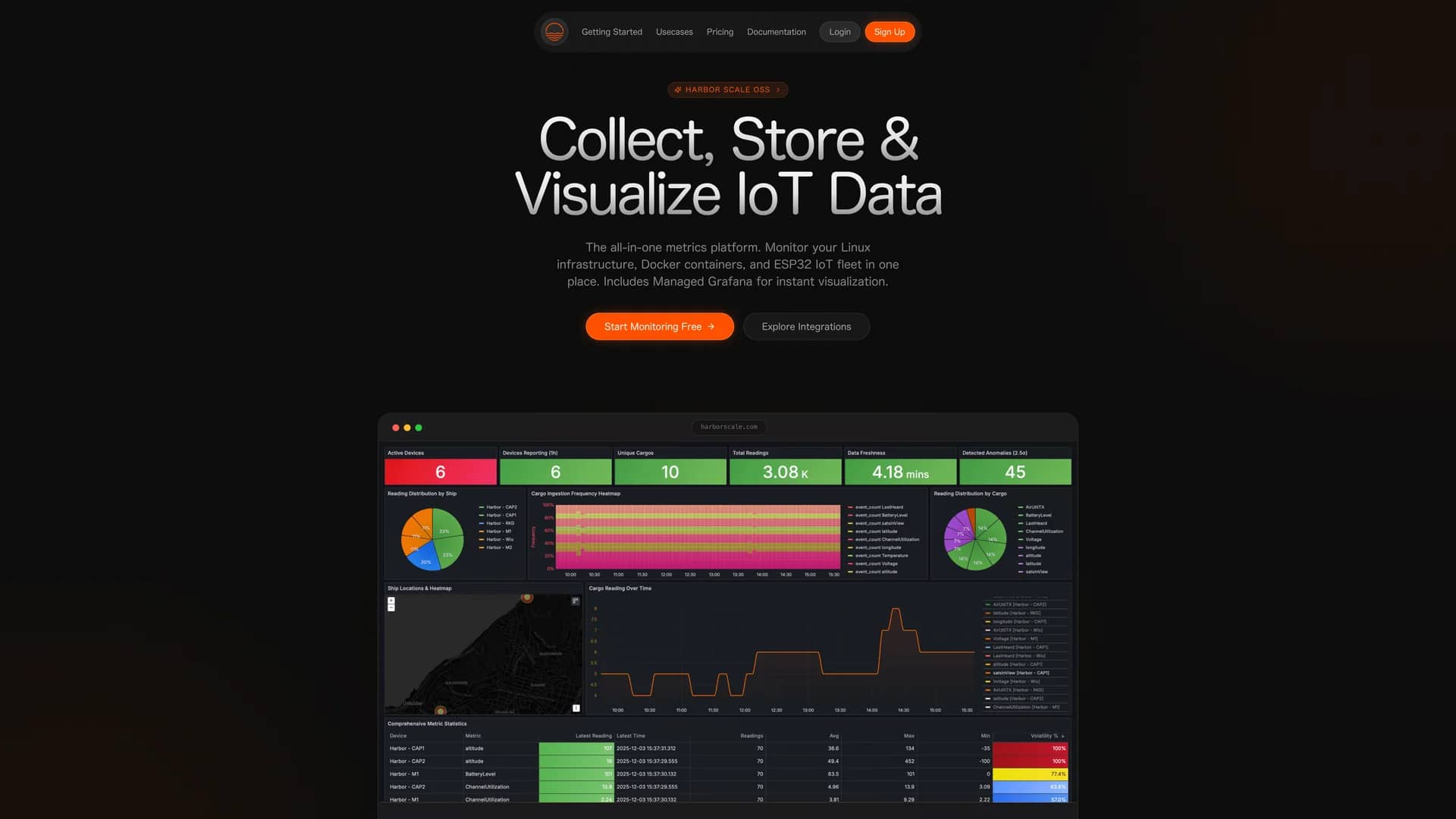 telemetry-harbor homepage