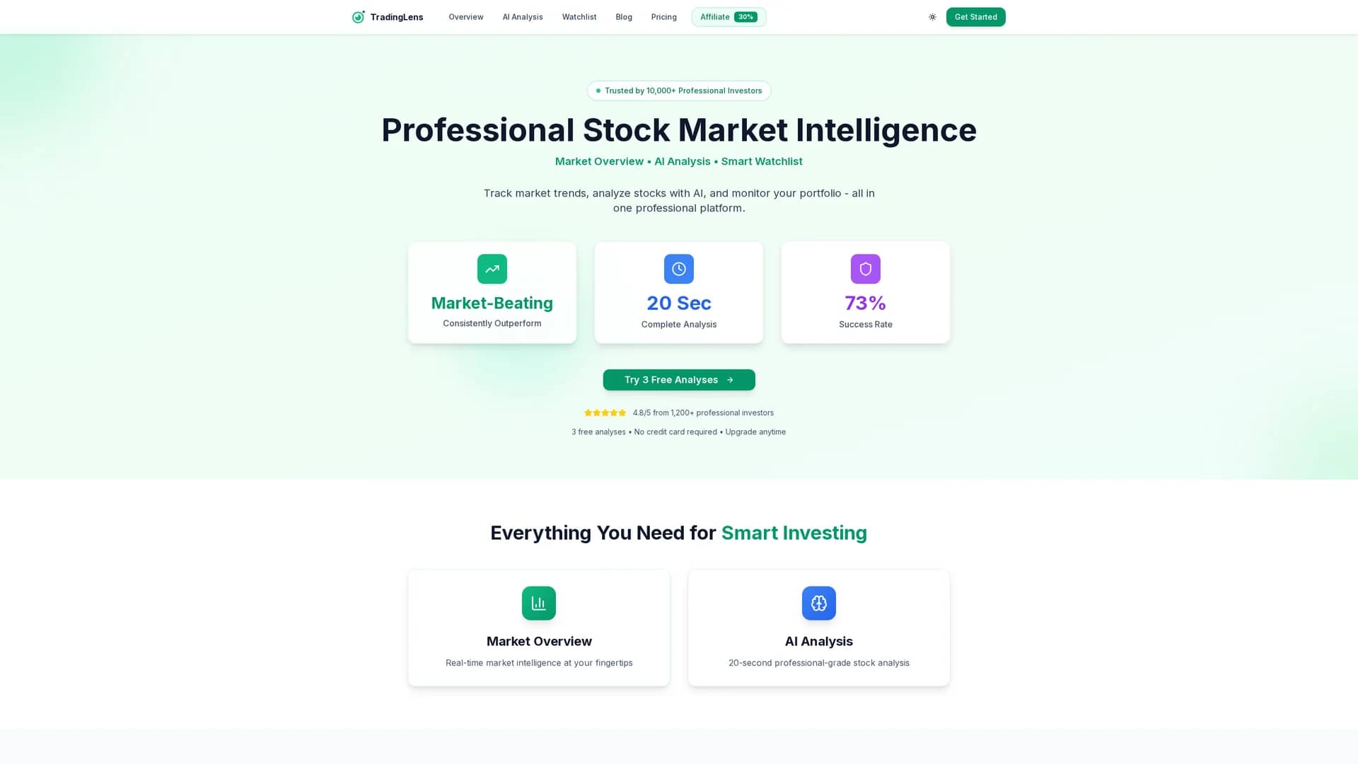tradinglens homepage