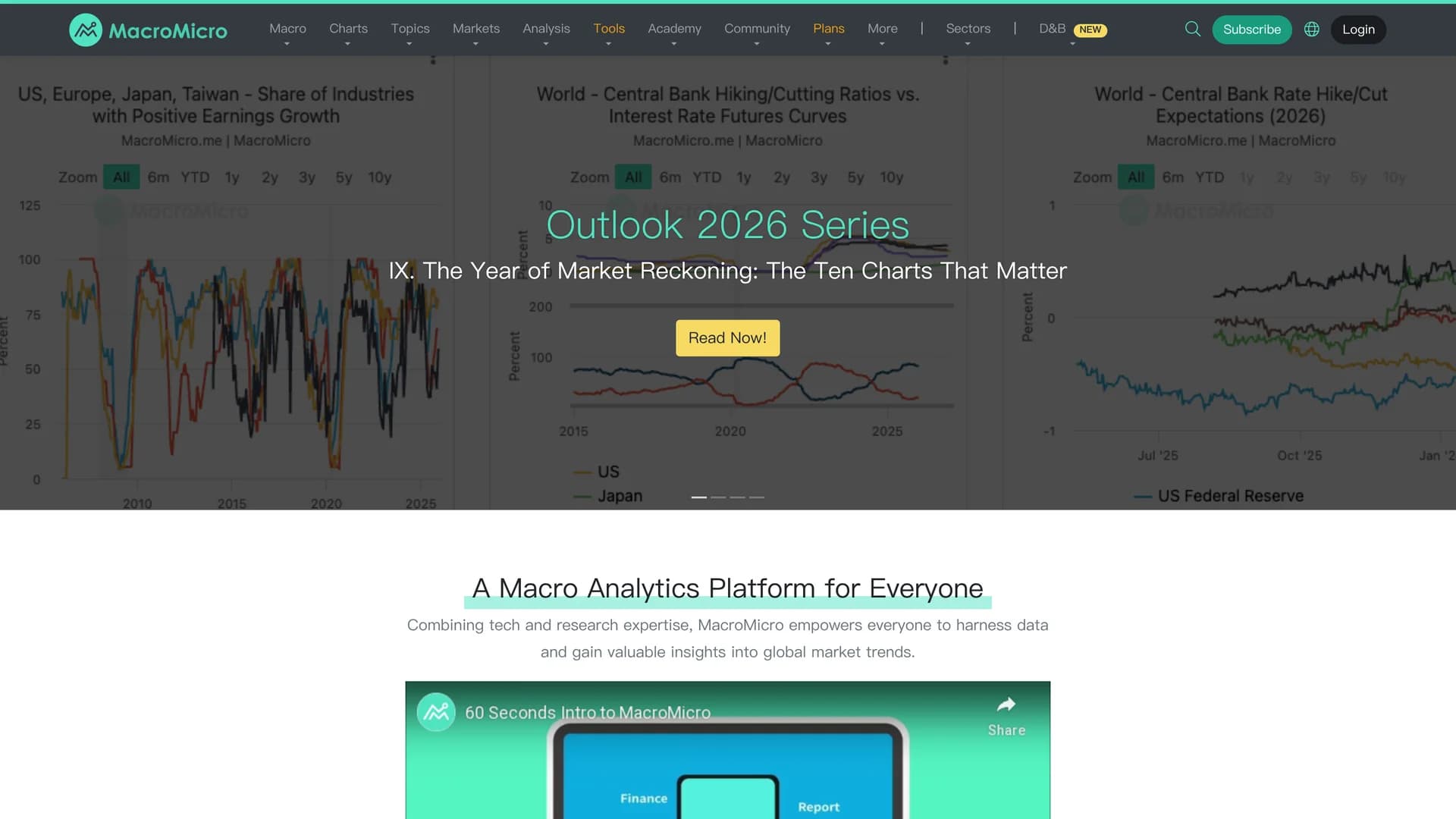 macromicro homepage