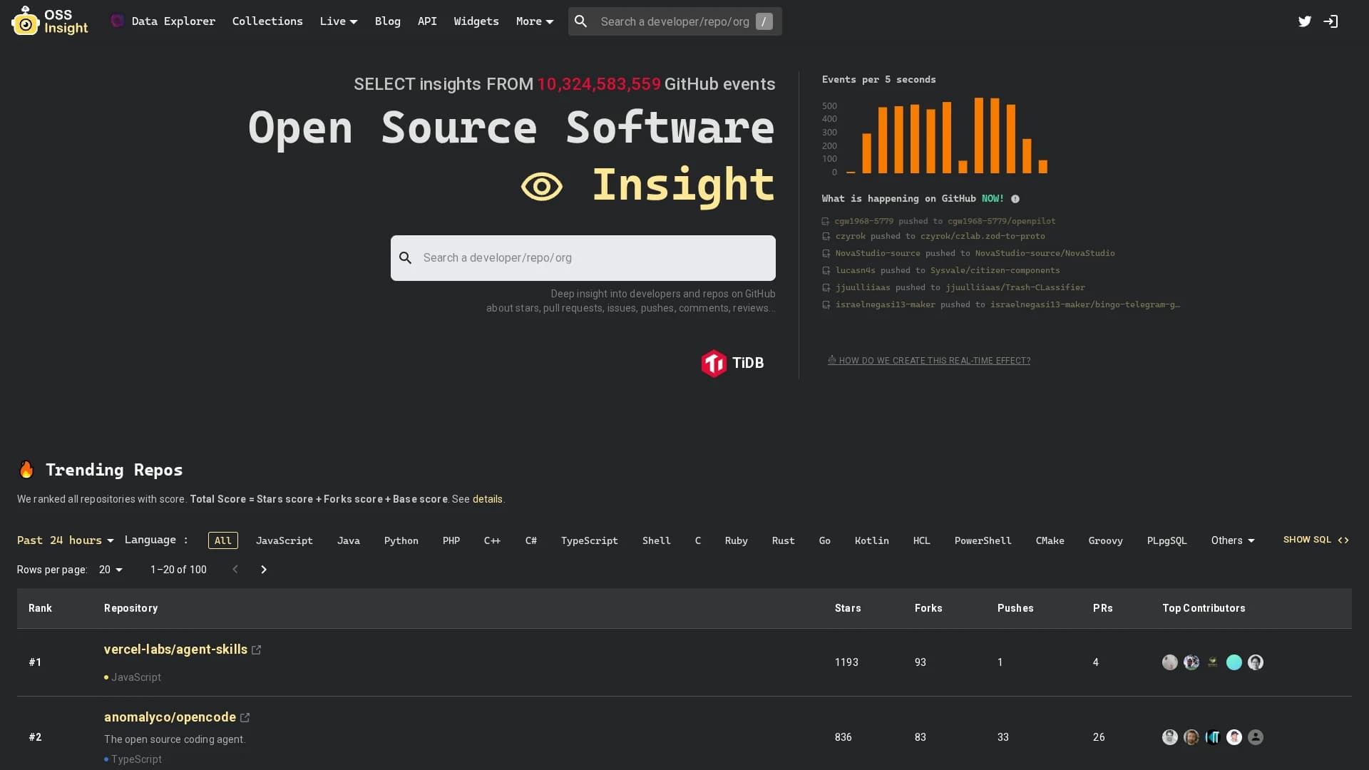 oss-insight homepage