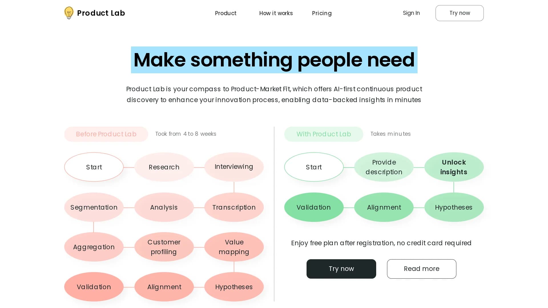 product-lab-ai homepage