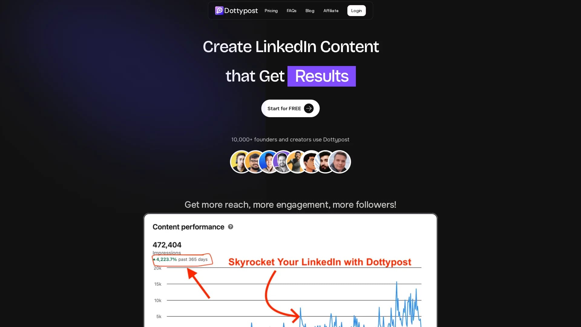 dottypost homepage
