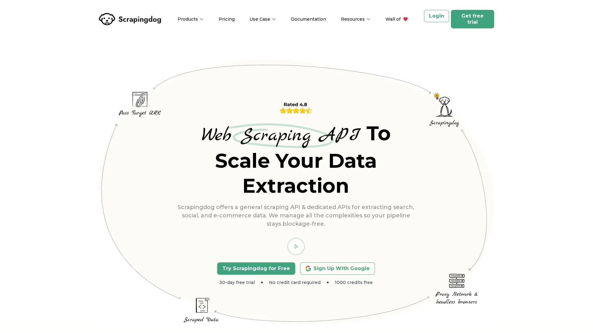 scrapingdog homepage