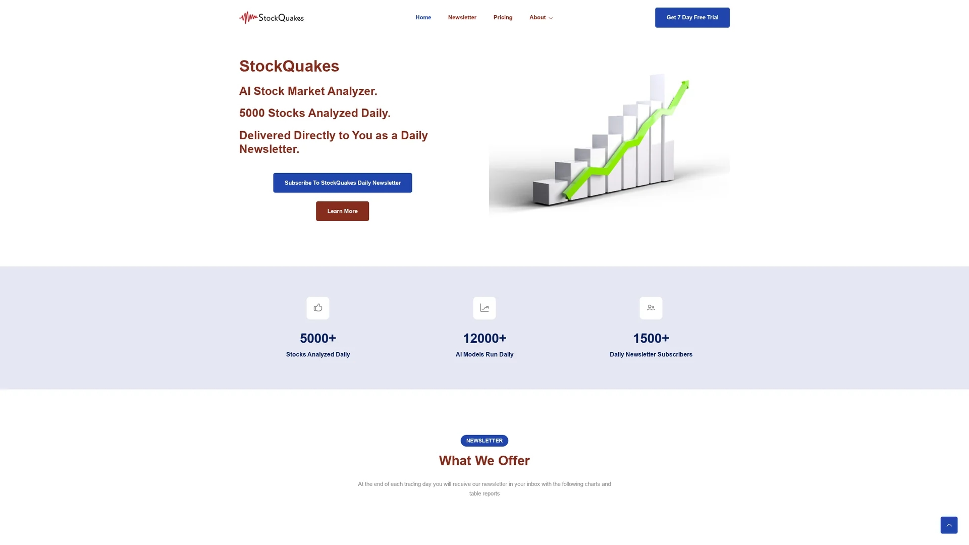 stockquakes homepage