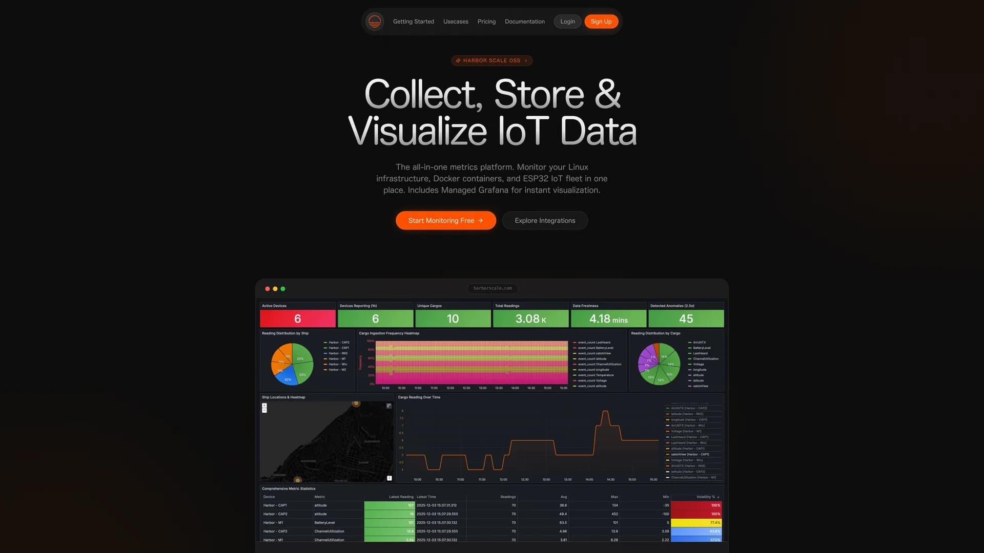 telemetry-harbor homepage